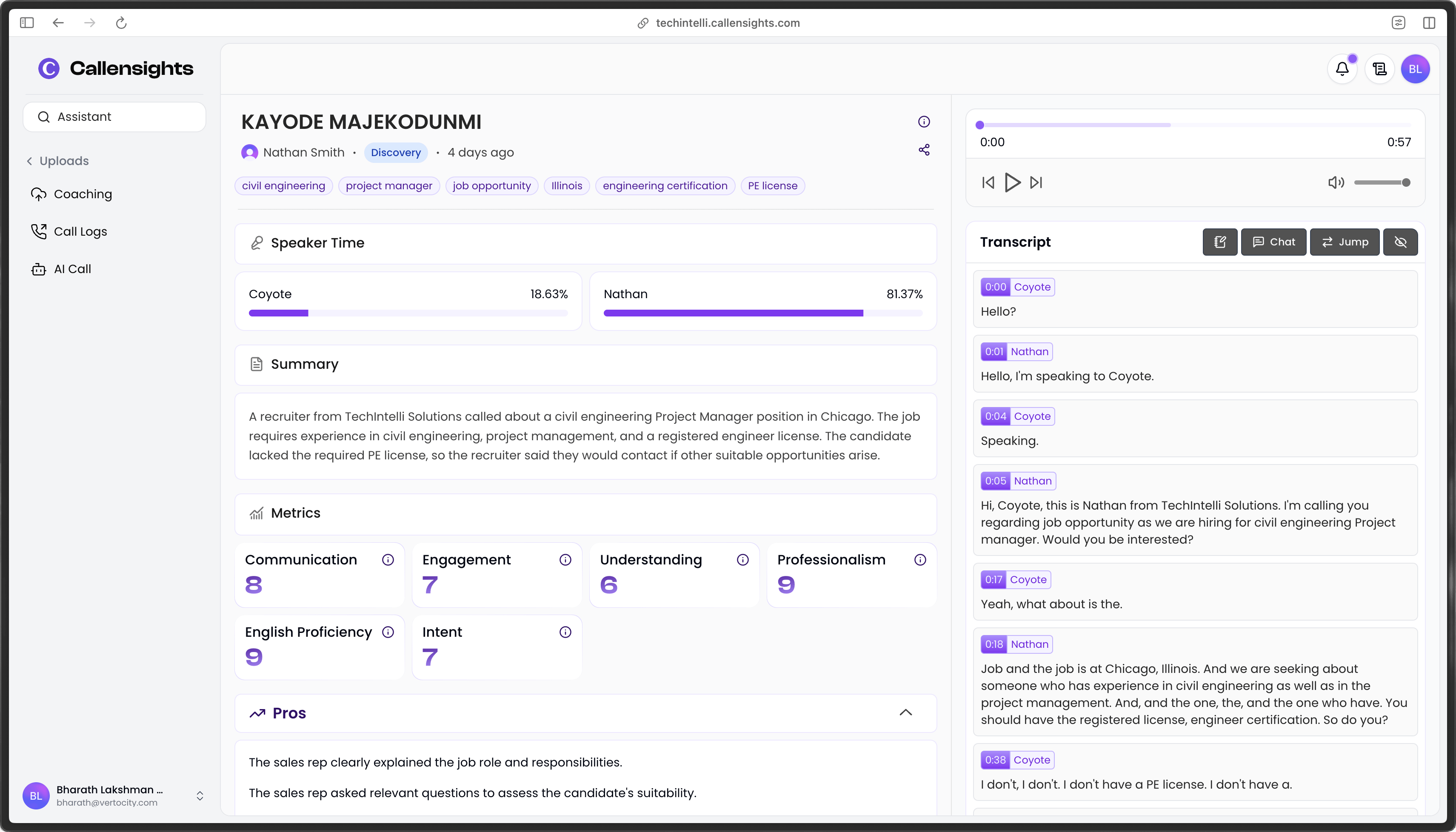 Dashboard showing AI-Powered Speech Analytics and Revenue Intelligence