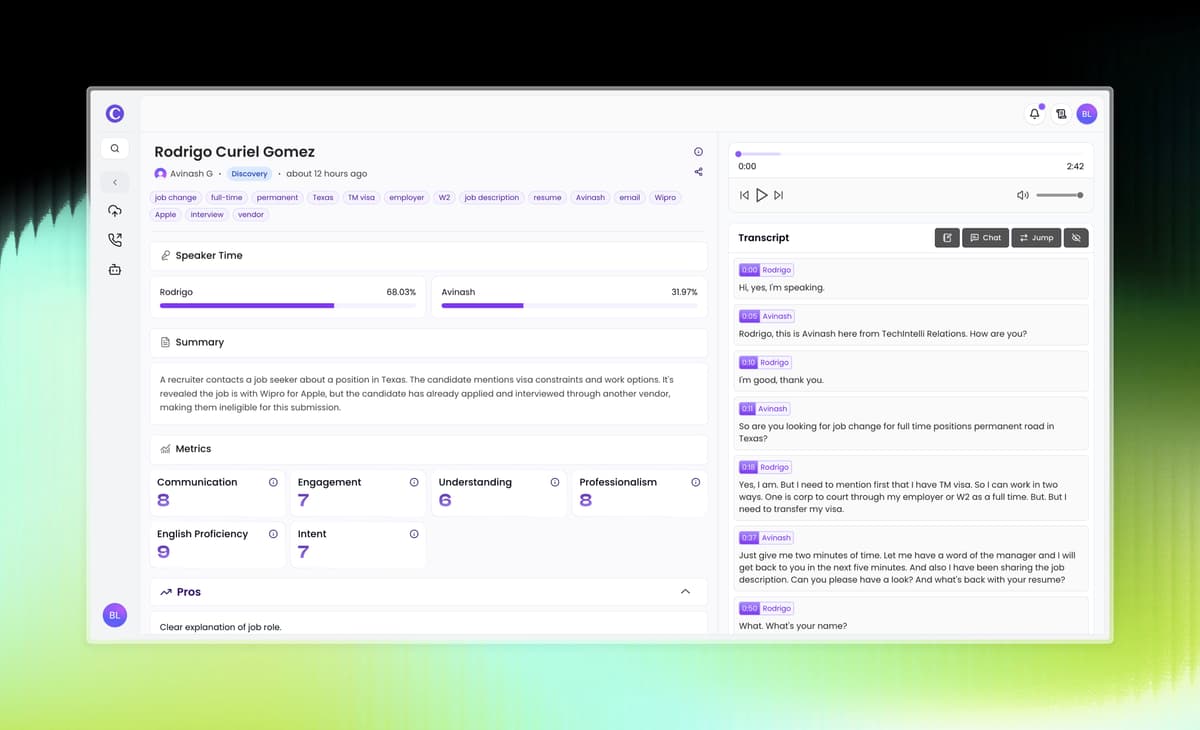 Dashboard displaying conversation analysis with sentiment and key themes